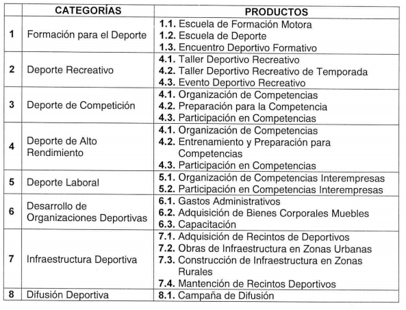 proyectos_donaciones.png